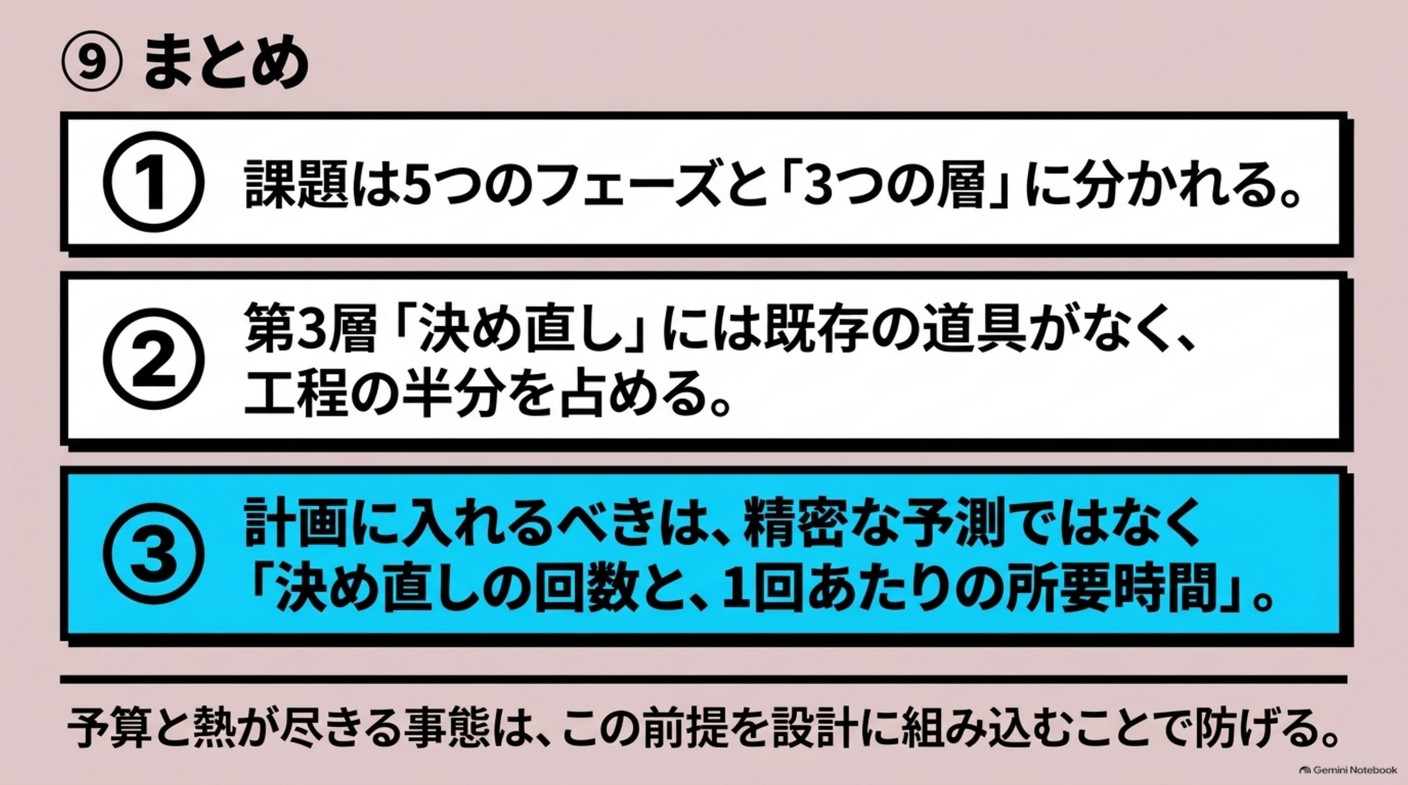 「⑨ まとめ」を図解したスライド｜新規事業の課題は、フェーズで並べると5種類、解き方で分けると3層になります