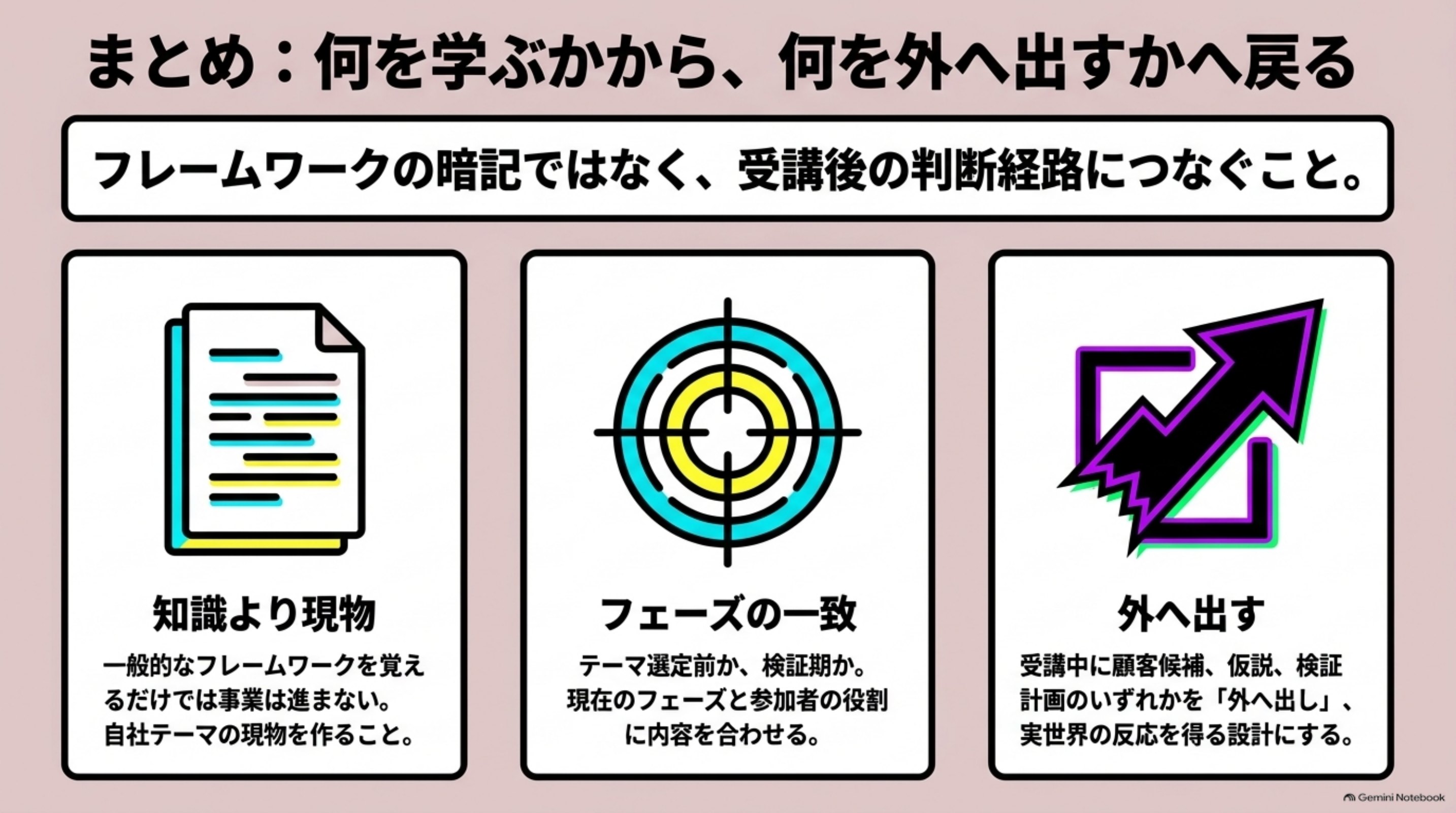 「まとめ：何を学ぶかから、何を外へ出すかへ戻る」を図解したスライド｜冒頭で挙げたフレームワークは、知識として覚えるだけでは事業を進めません