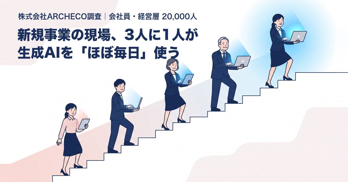 ARCHECO「新規事業の生成AI利用 2万人実態調査」の告知図。新規事業に関わる人の3人に1人が生成AIを「ほぼ毎日」使っている