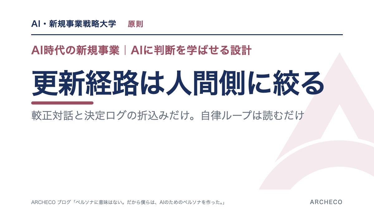 AIに判断を学ばせる設計の原則として、更新経路は人間側に絞る、較正対話と決定ログの折込みだけで自律ループは読むだけ、と示した図版