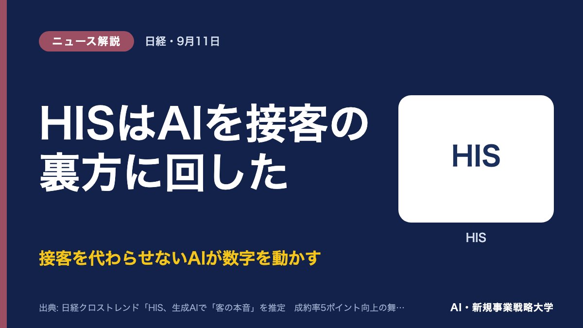 HISはAIを接客の裏方に回した、接客を代わらせないAIが数字を動かす、という見出しのニュース解説の表紙画像