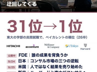 「コンサルの成果報酬化が進む理由」の要点をまとめた図。東大の学部の民間就職でベイカレントが31位から1位、コンサル連載4回の一覧｜コンサルの成果報酬は、もう例外的な契約ではありません
