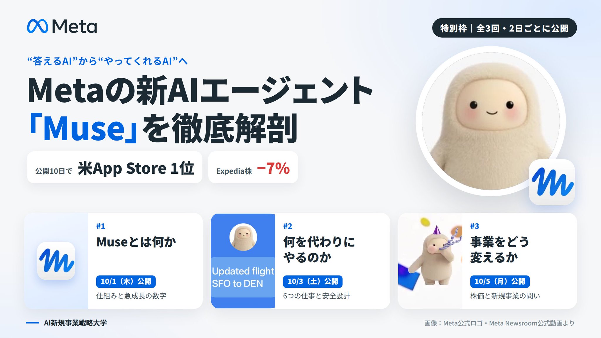 MetaのAIエージェント「Muse」を解剖するARCHECOの全3回特集の図。「答えるAI」から「やってくれるAI」へ。公開10日で米App Store 1位、Expedia株マイナス7%