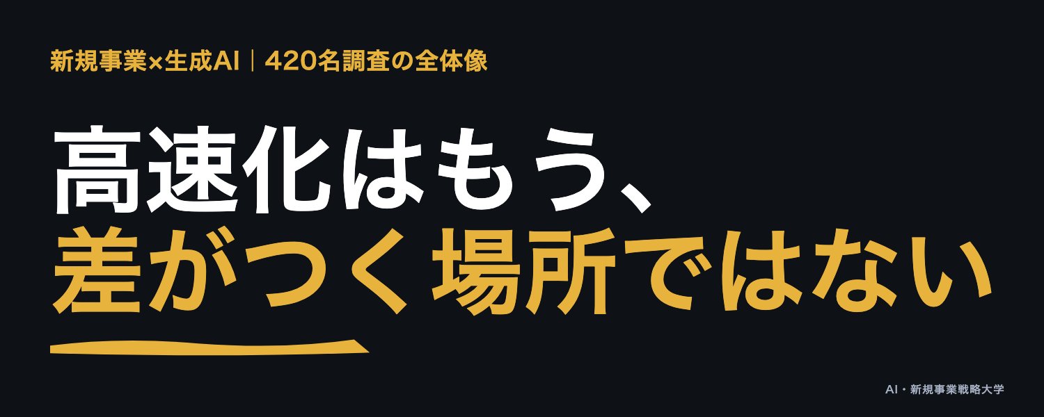 420名調査の全体像の表紙。新規事業×生成AIで「高速化はもう、差がつく場所ではない」