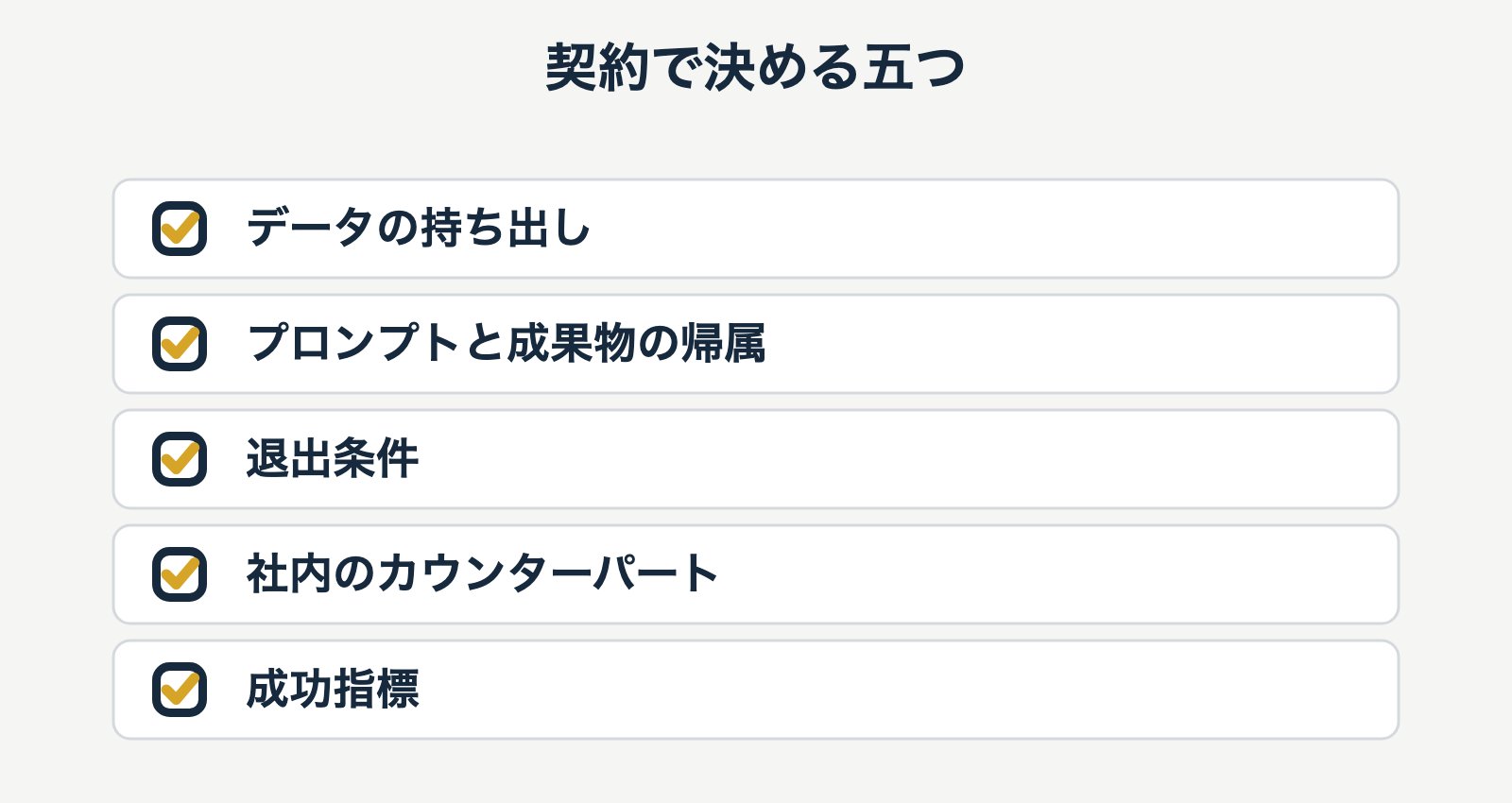 発注側が契約で決める五つのチェックリスト。データの持ち出し、プロンプトと成果物の帰属、退出条件、社内のカウンターパート、成功指標