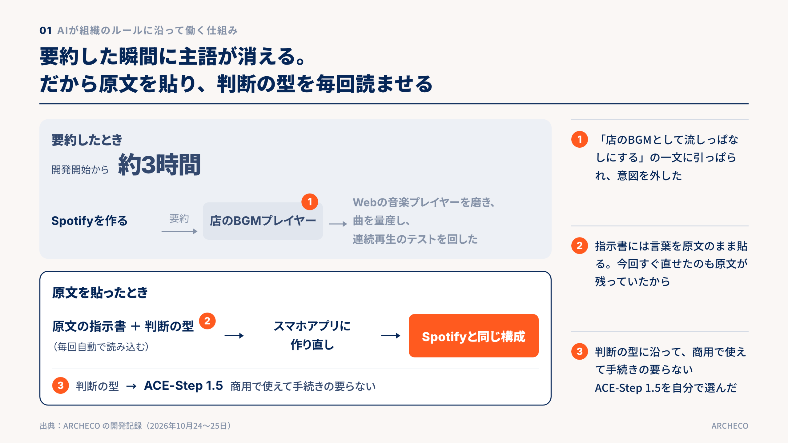 要約した瞬間に主語が消える。だから原文を貼り、判断の型を毎回読ませる