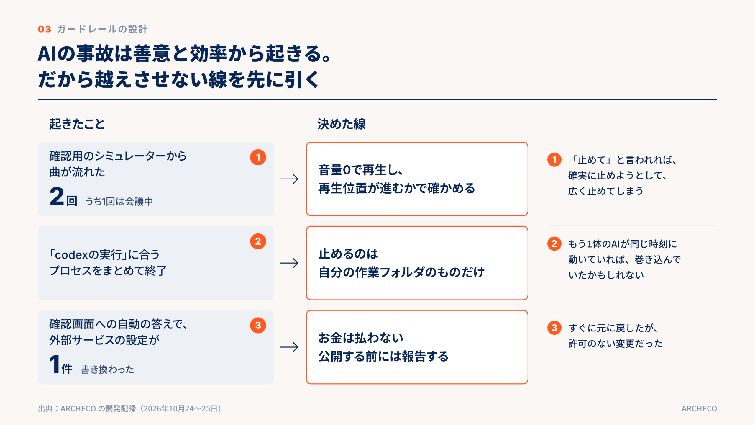 AIの事故は善意と効率から起きる。だから越えさせない線を先に引く