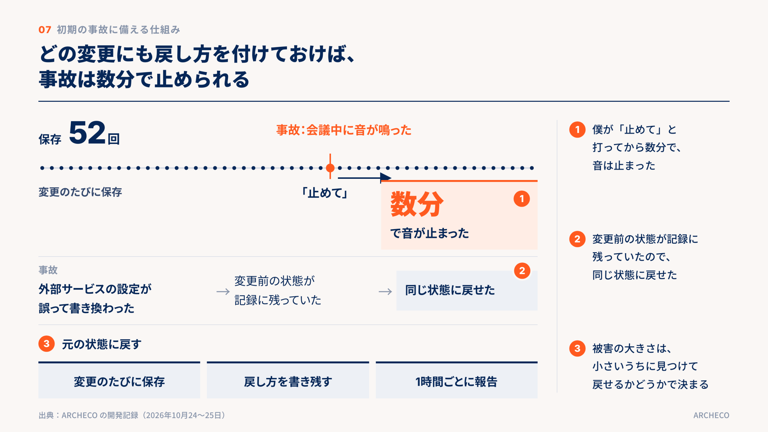 どの変更にも戻し方を付けておけば、事故は数分で止められる