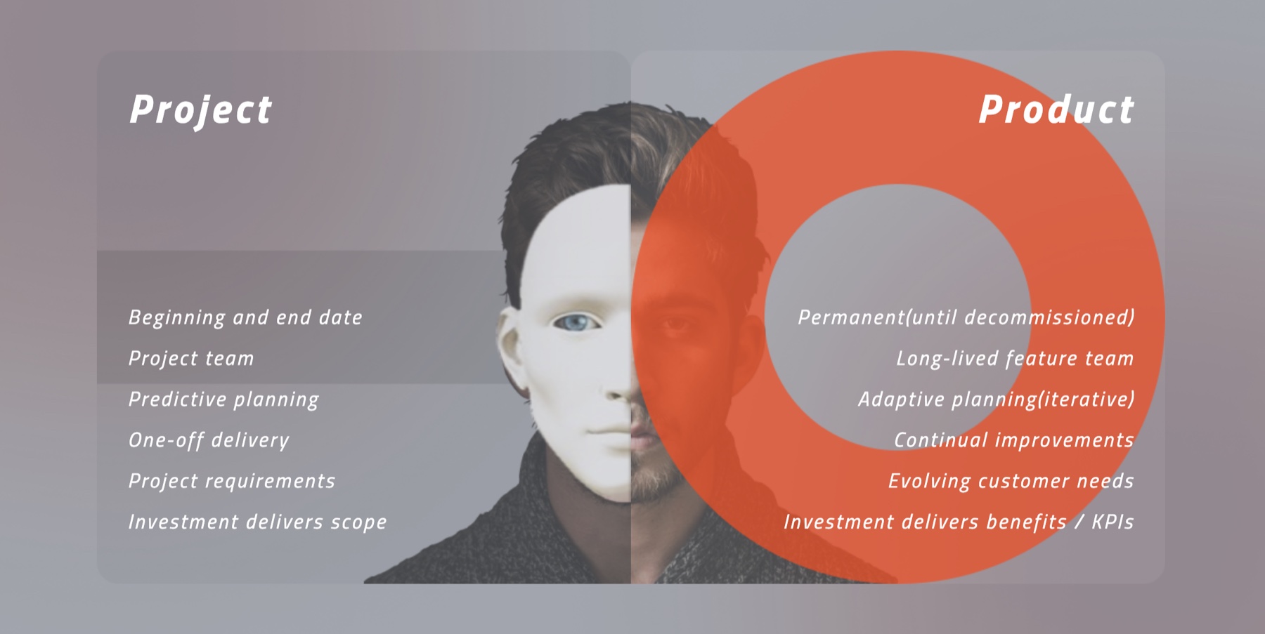 ShellBeeHakenのホームページに掲げた理念のスライド(Project と Product の対比)