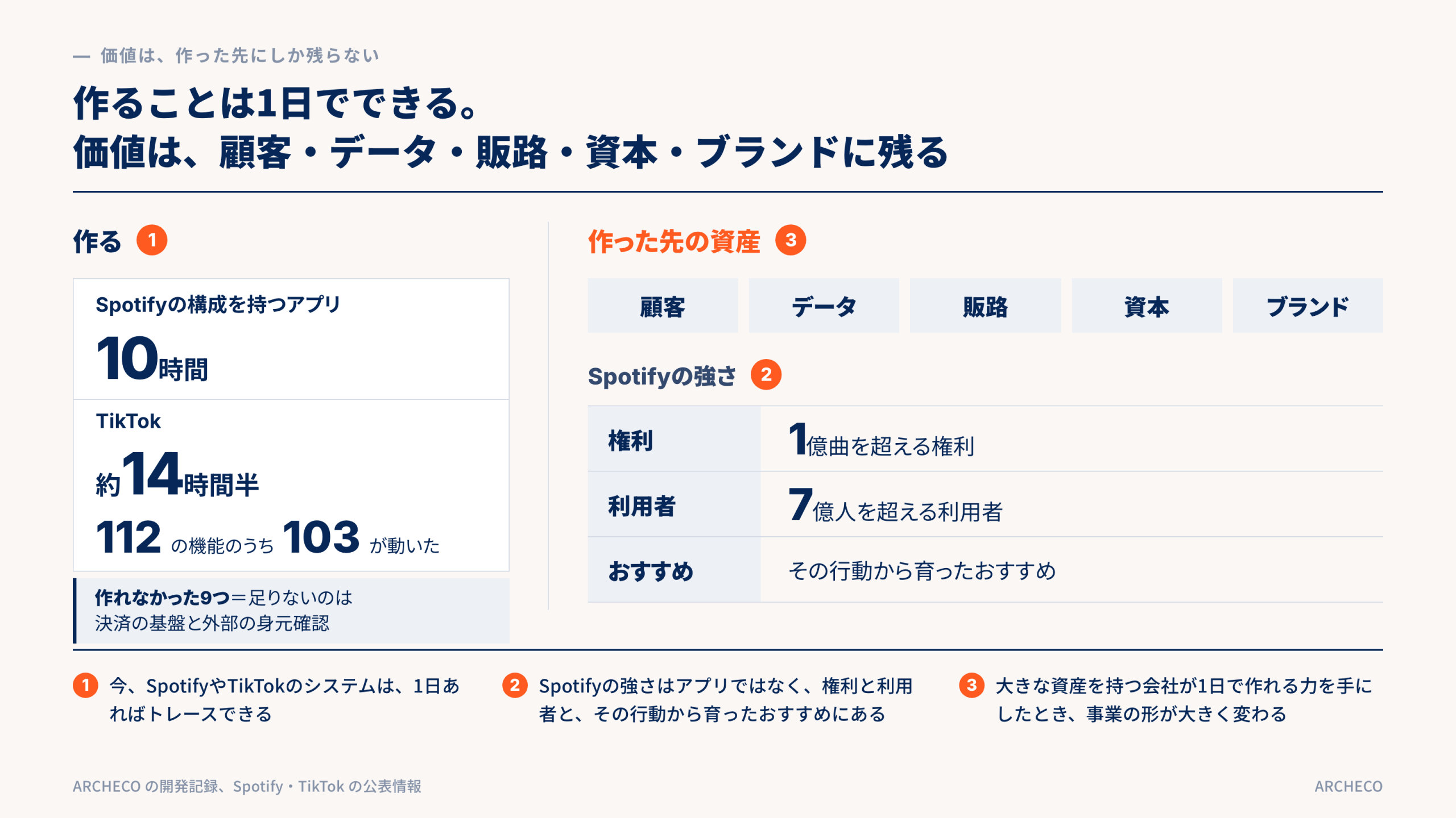 作ることは1日でできる。価値は、顧客・データ・販路・資本・ブランドに残る