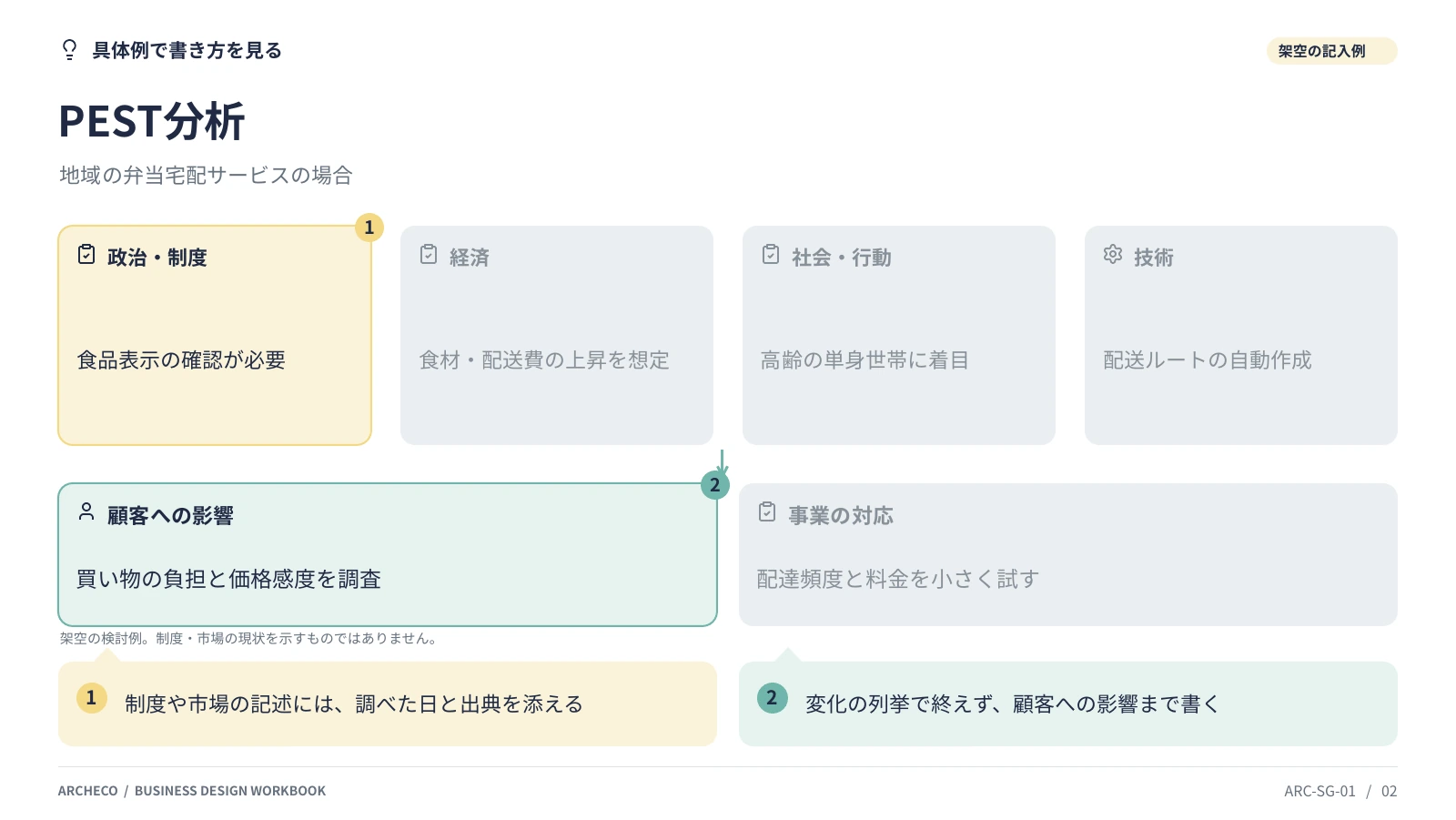 PEST分析 2ページ目