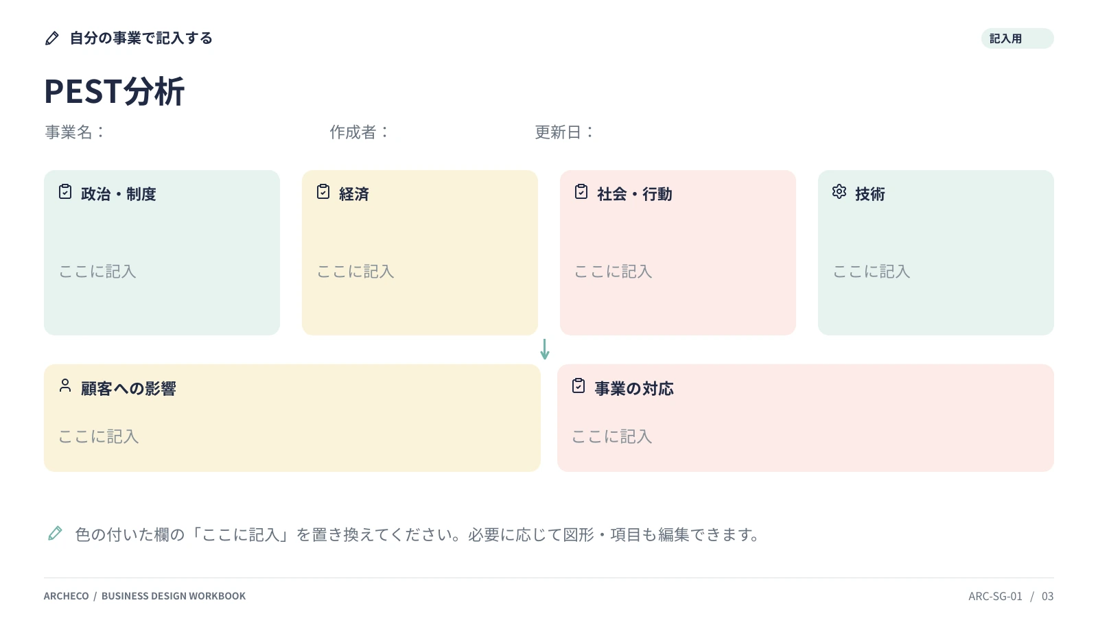 PEST分析 3ページ目