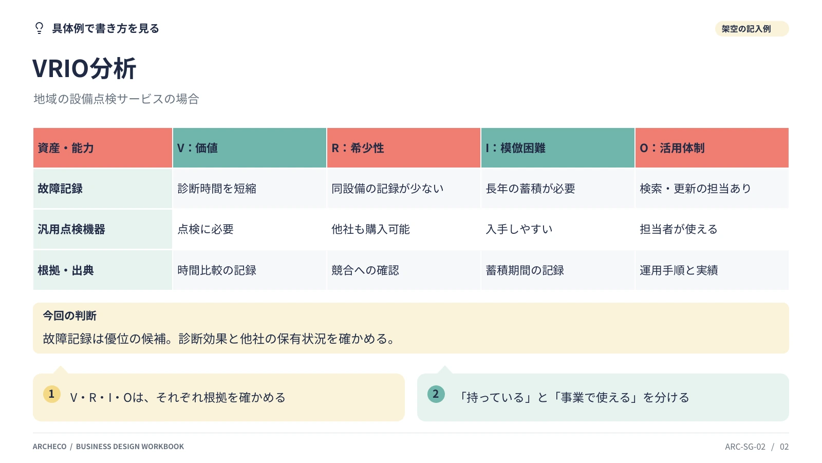 VRIO分析 2ページ目