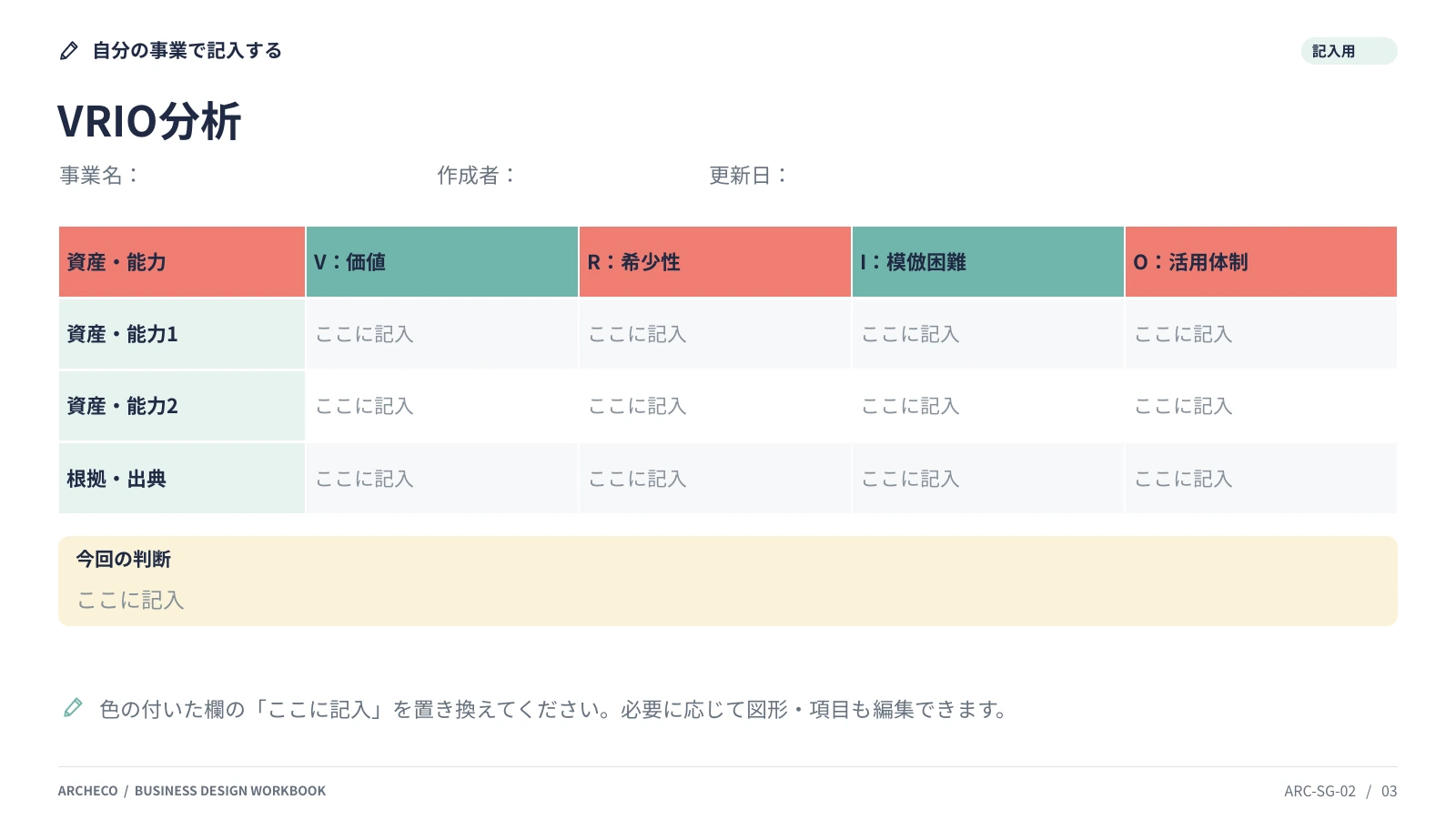 VRIO分析 3ページ目