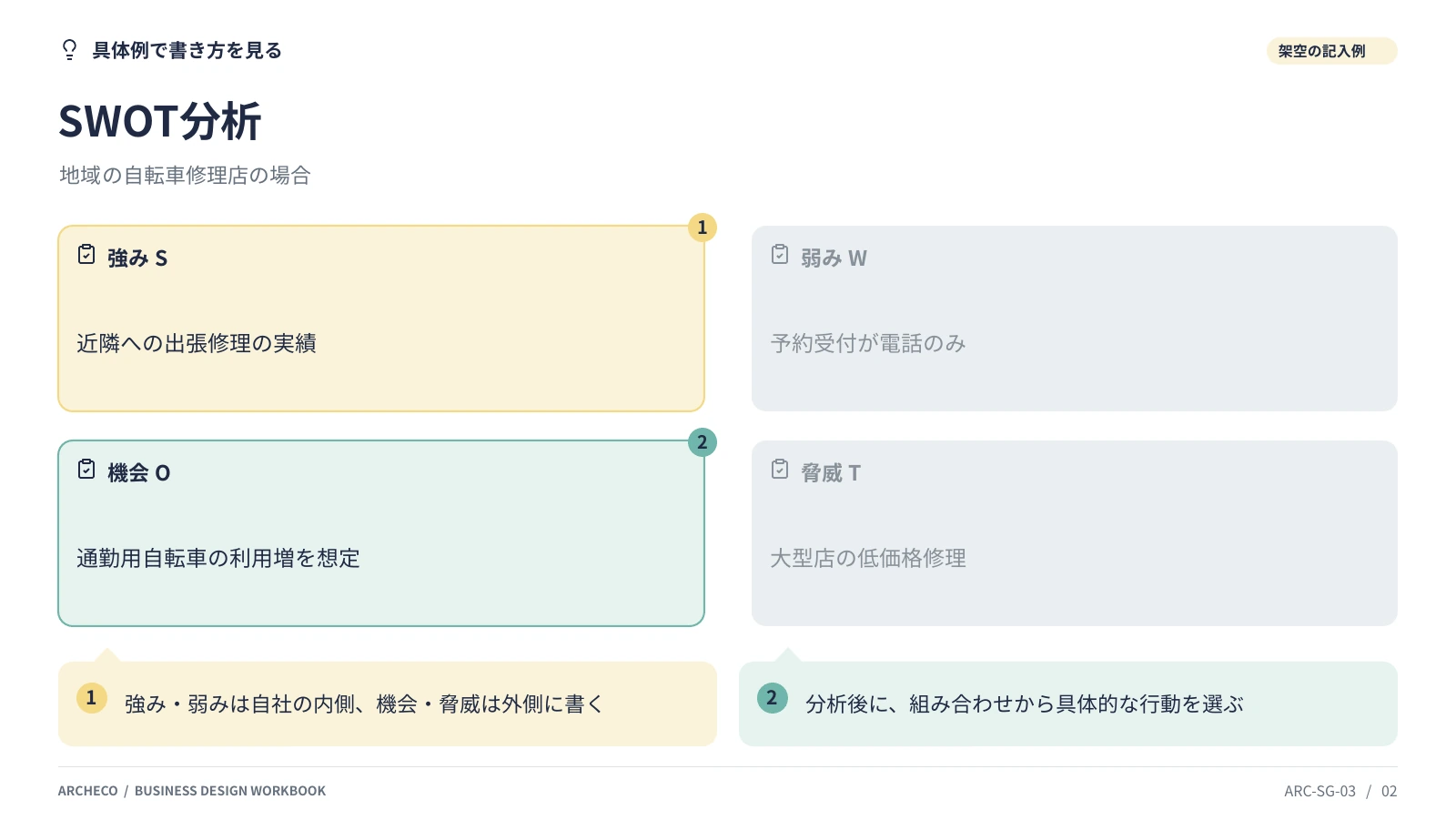 SWOT分析 2ページ目
