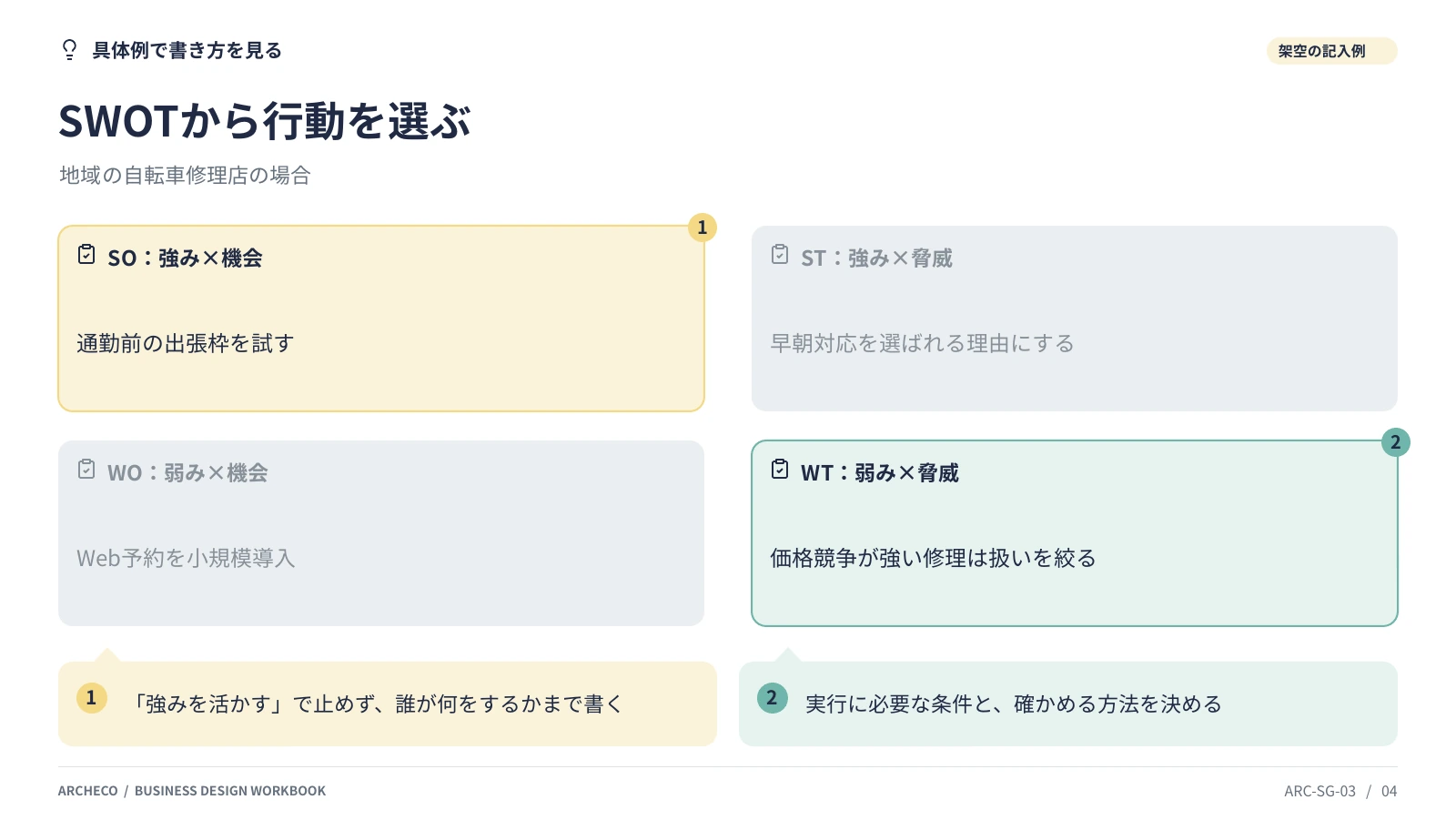 SWOT分析 4ページ目