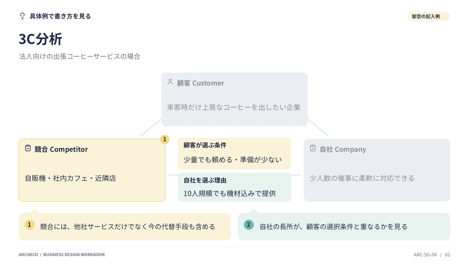 3C分析 2ページ目
