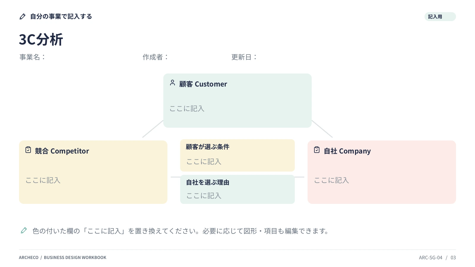 3C分析 3ページ目
