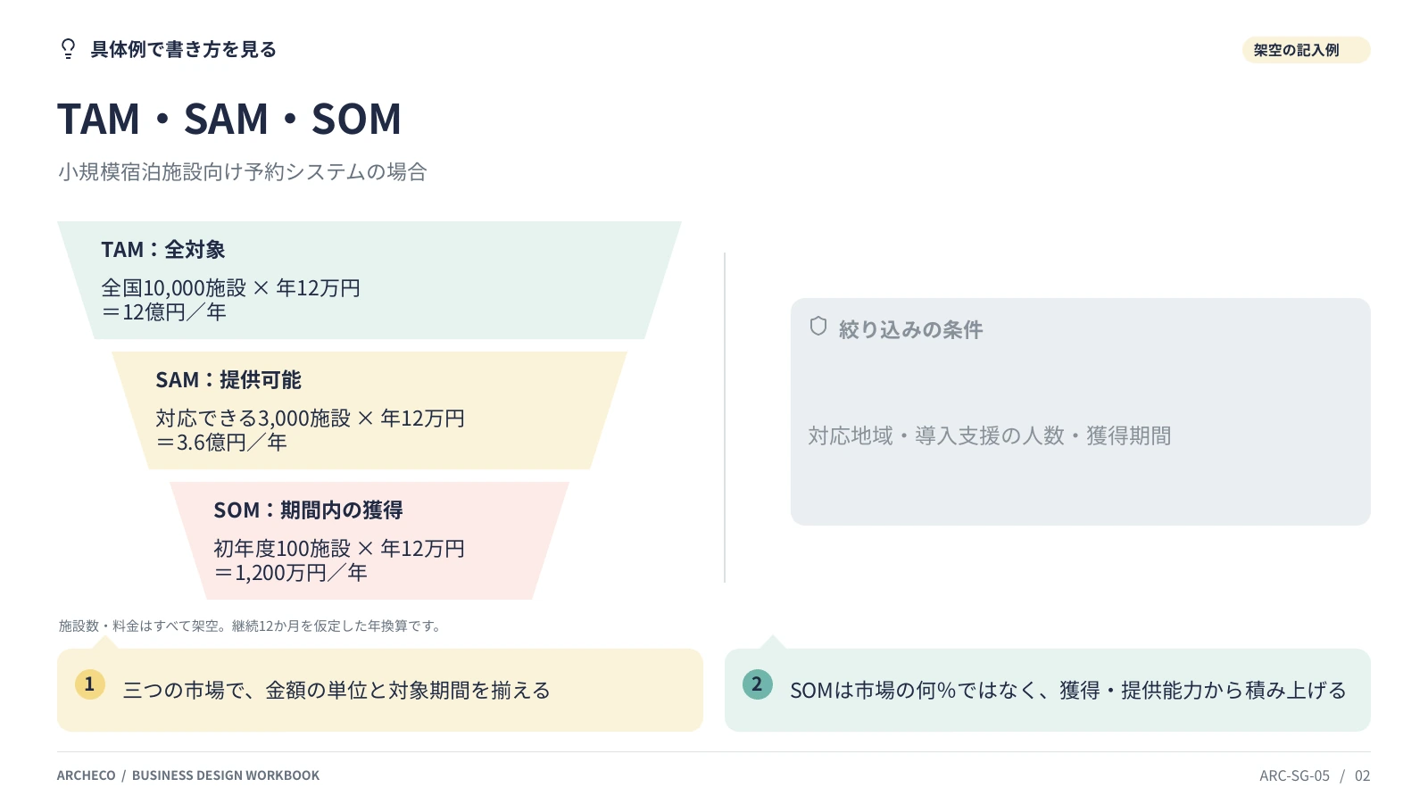 TAM・SAM・SOM 2ページ目