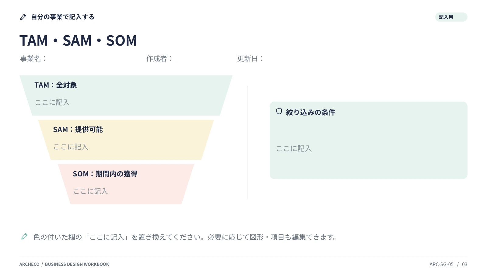 TAM・SAM・SOM 3ページ目