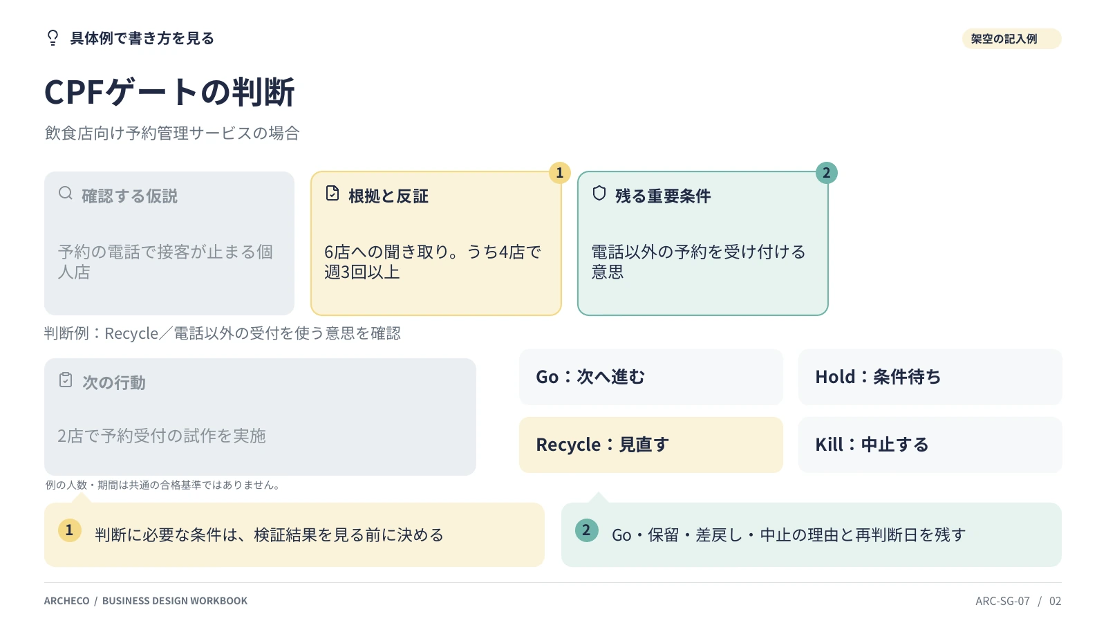 CPFゲートの判断 2ページ目