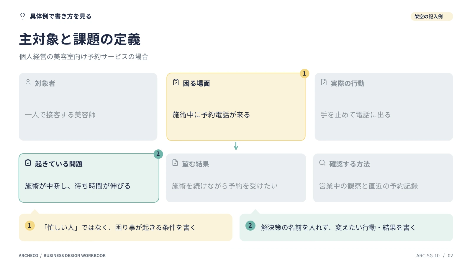 主対象と課題の定義 2ページ目