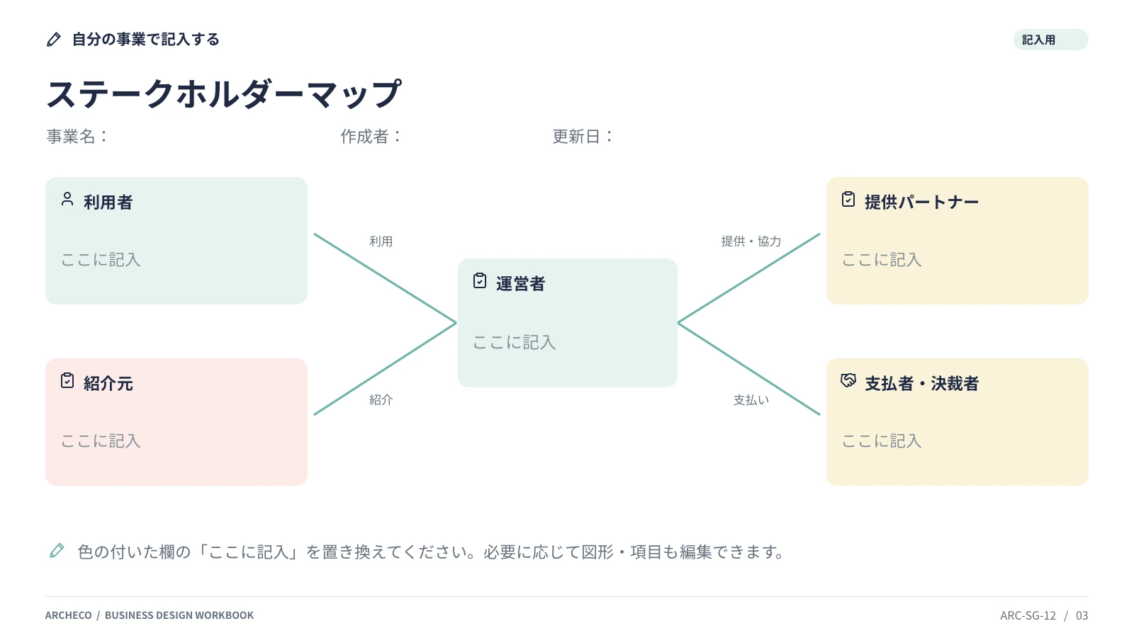 ステークホルダーマップ 3ページ目