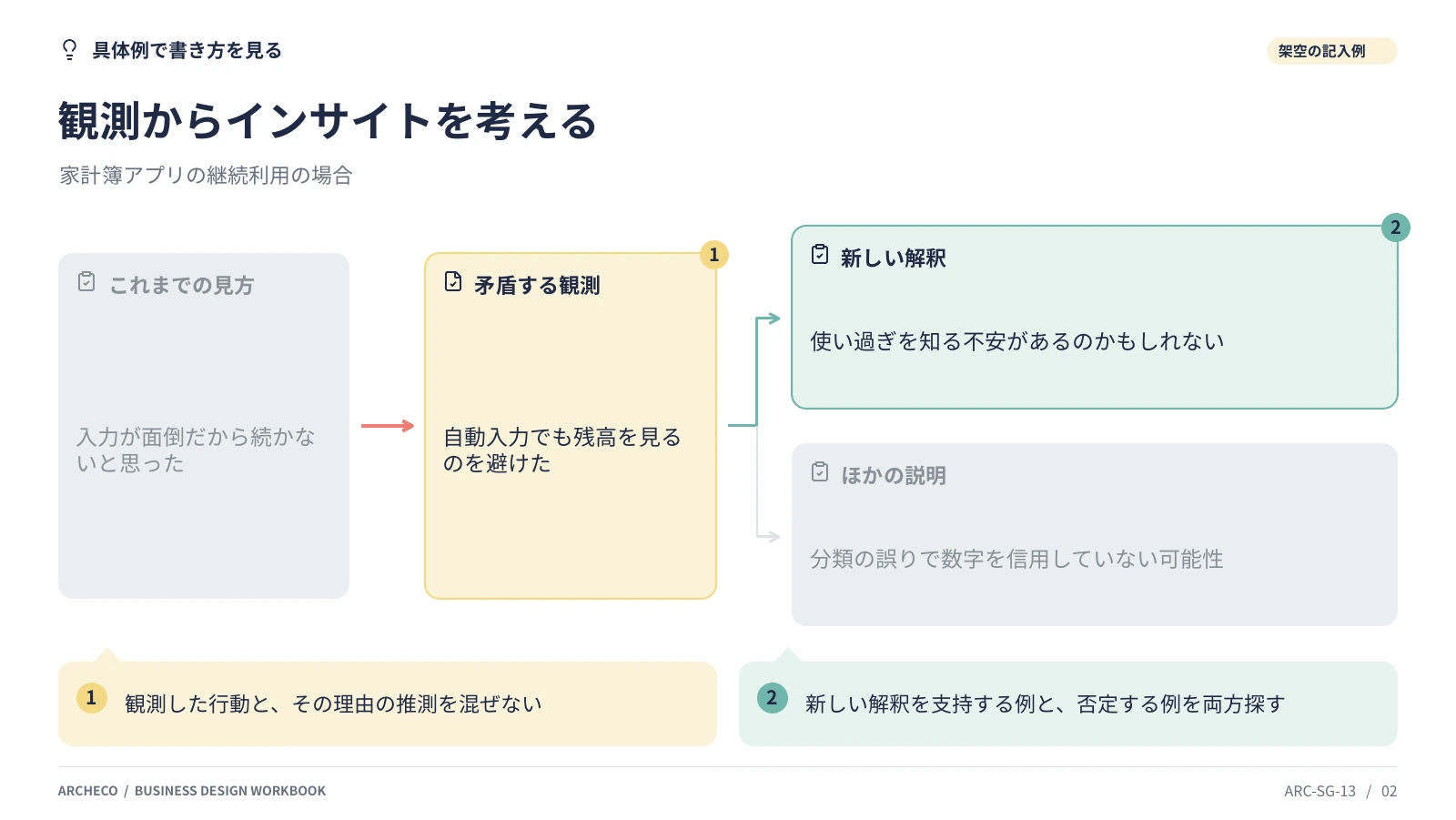 観測からインサイトを考える 2ページ目
