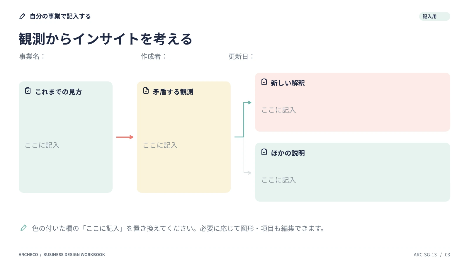 観測からインサイトを考える 3ページ目