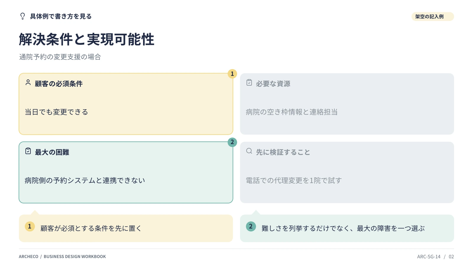解決条件と実現可能性 2ページ目