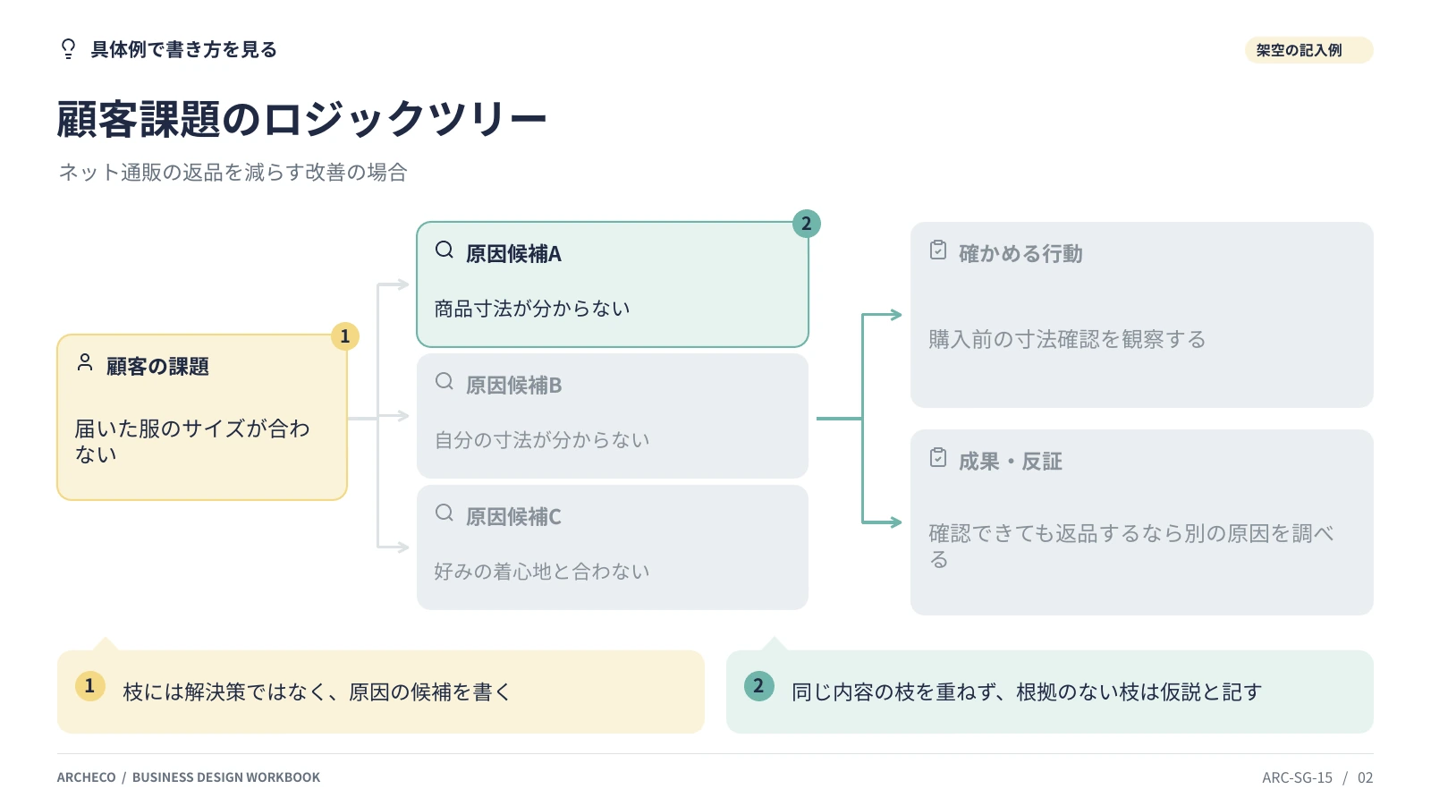 顧客課題のロジックツリー 2ページ目
