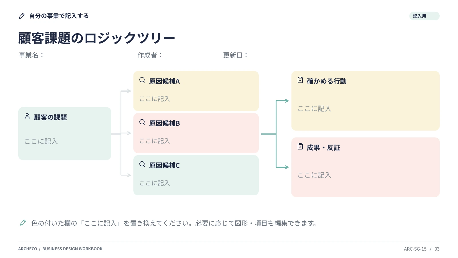 顧客課題のロジックツリー 3ページ目