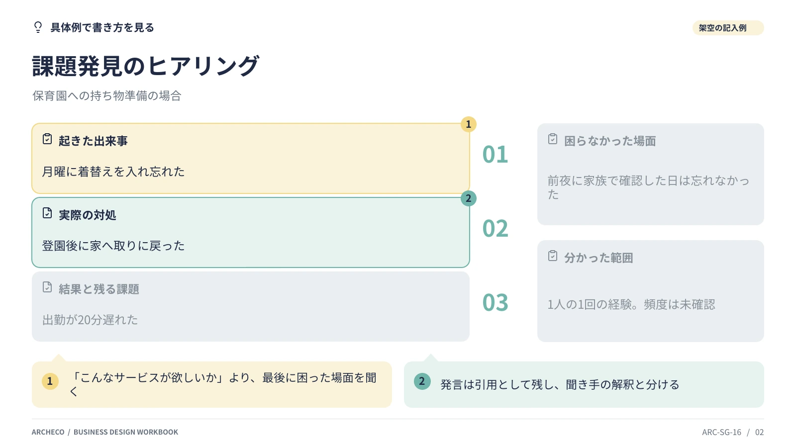 課題発見のヒアリング 2ページ目
