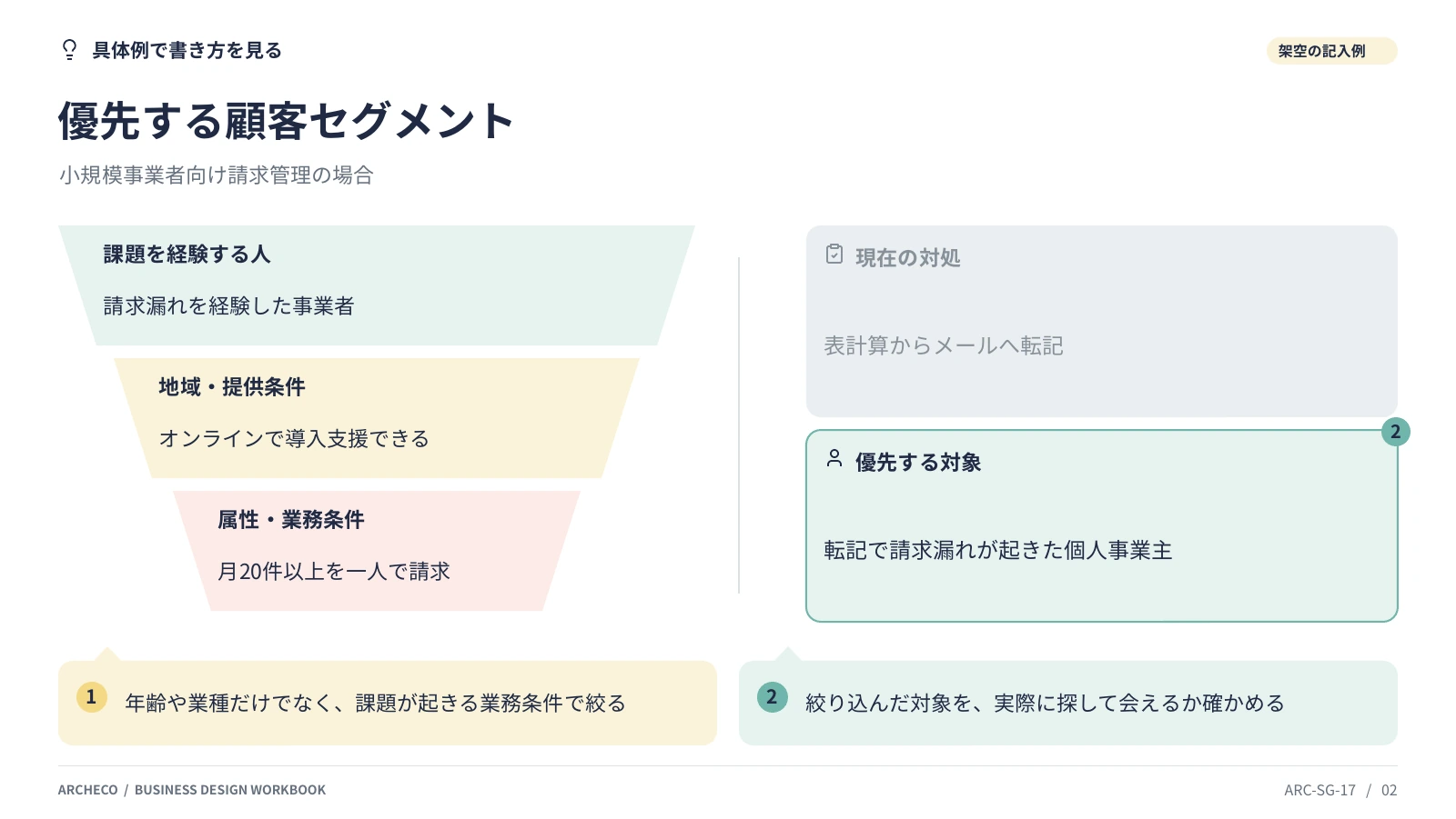優先する顧客セグメント 2ページ目