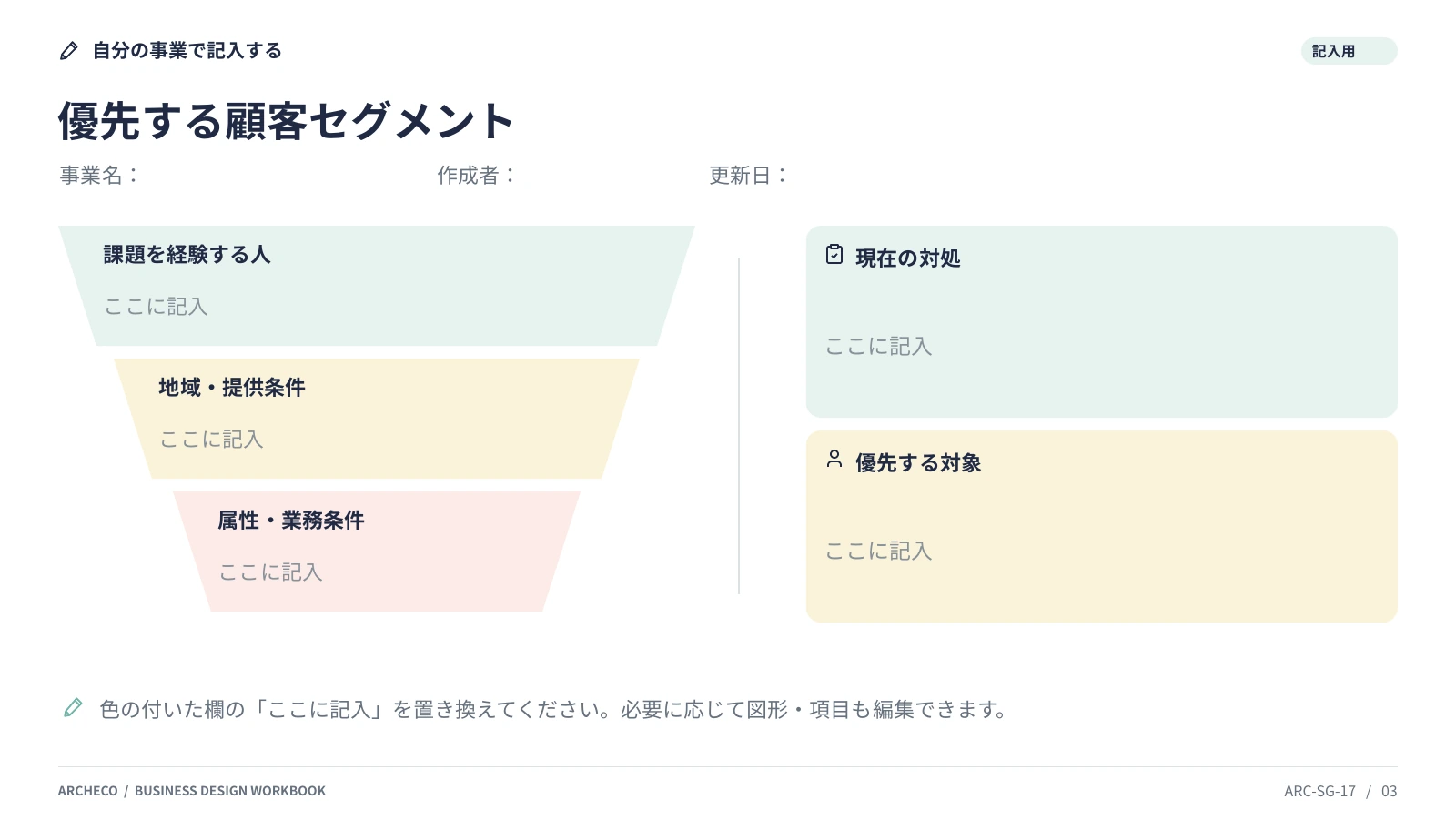 優先する顧客セグメント 3ページ目