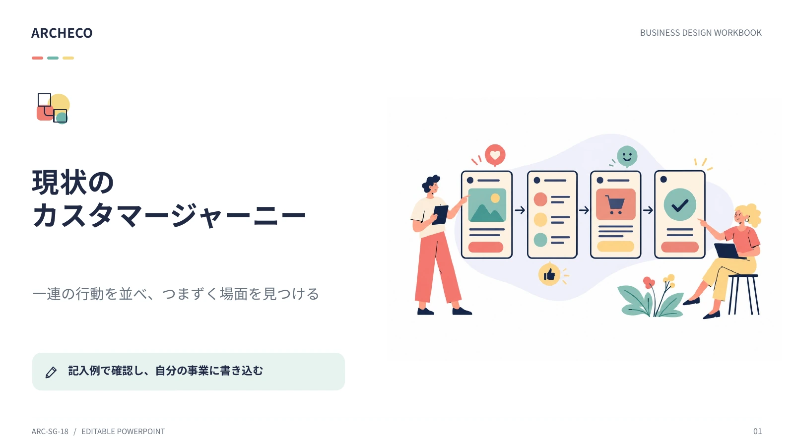 現状のカスタマージャーニー 1ページ目