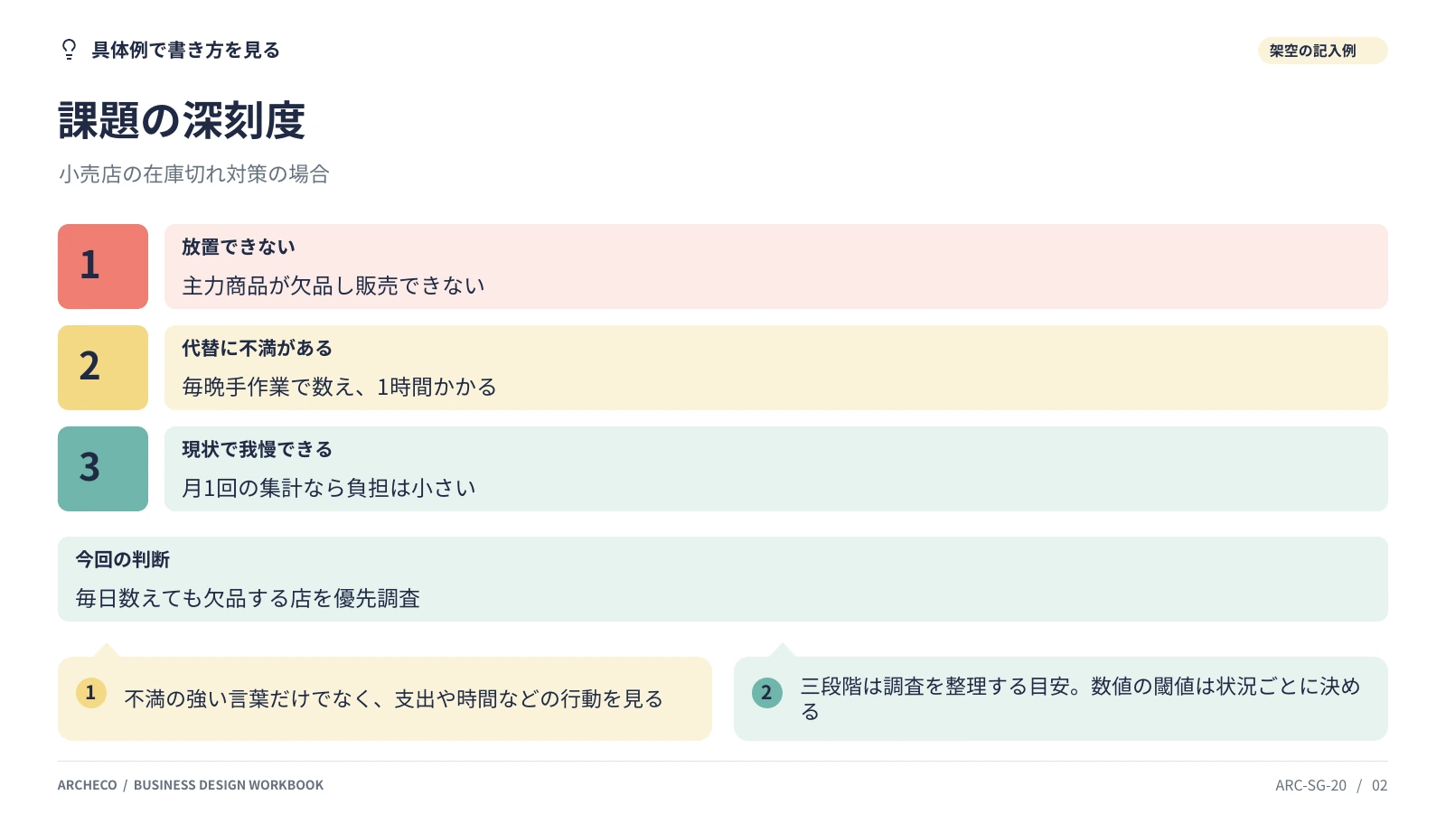 課題の深刻度 2ページ目