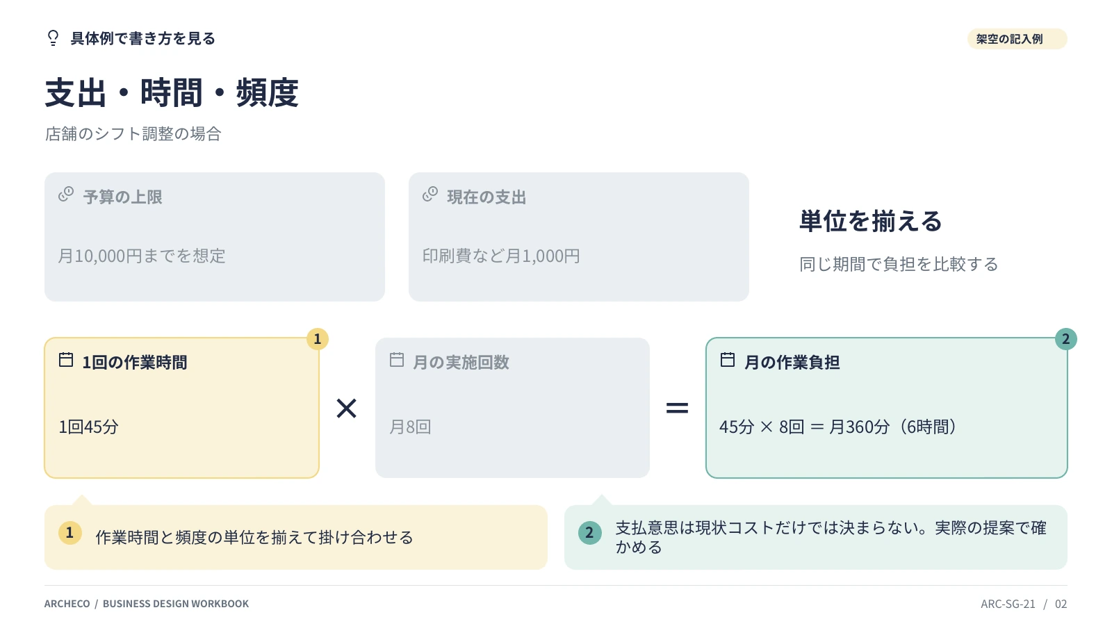 支出・時間・頻度 2ページ目