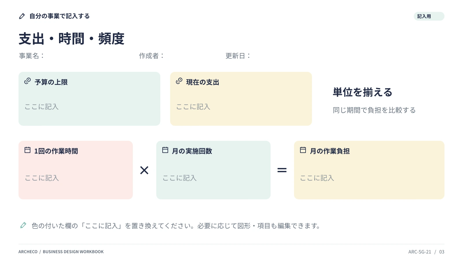 支出・時間・頻度 3ページ目