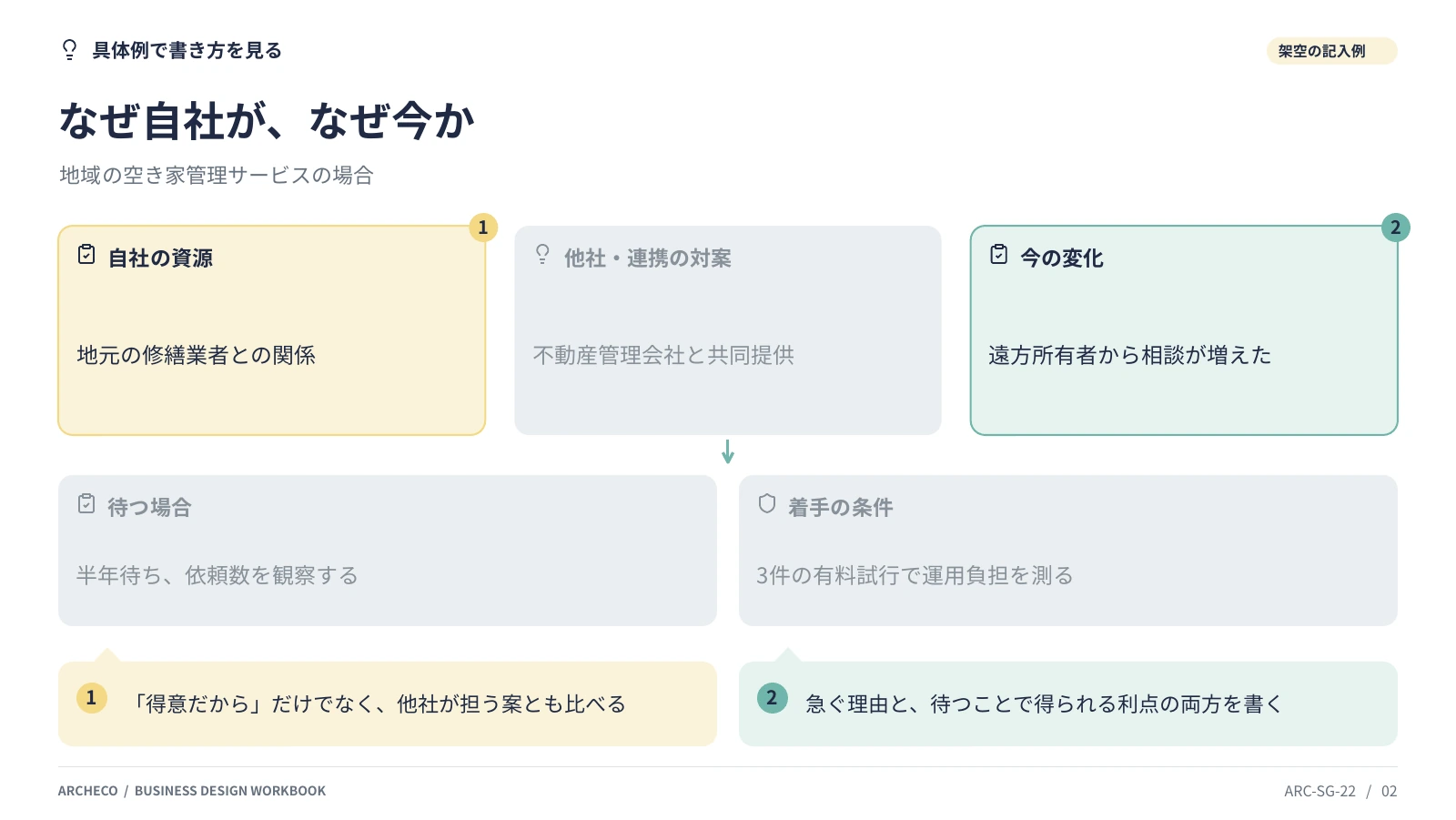 なぜ自社が、なぜ今か 2ページ目