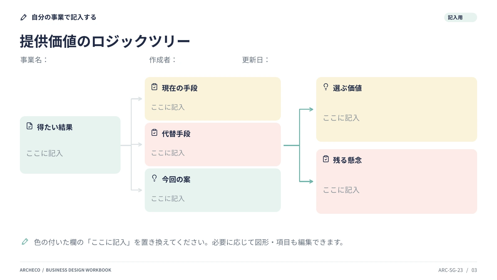 提供価値のロジックツリー 3ページ目