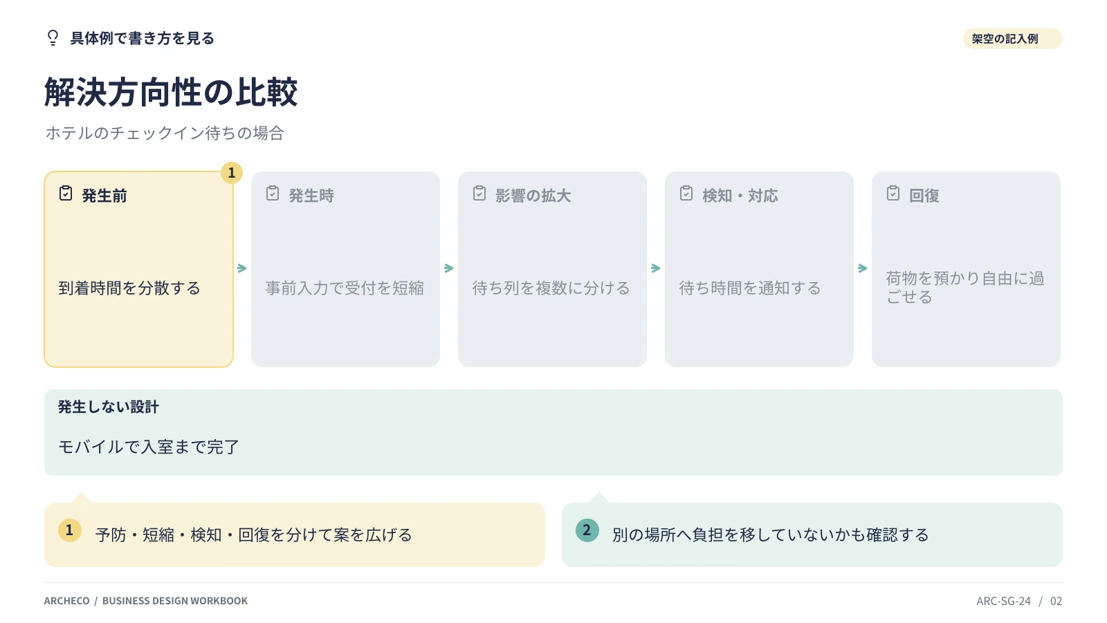 解決方向性の比較 2ページ目