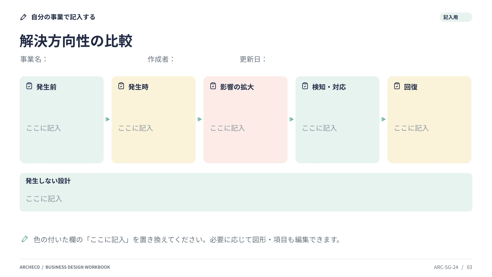解決方向性の比較 3ページ目