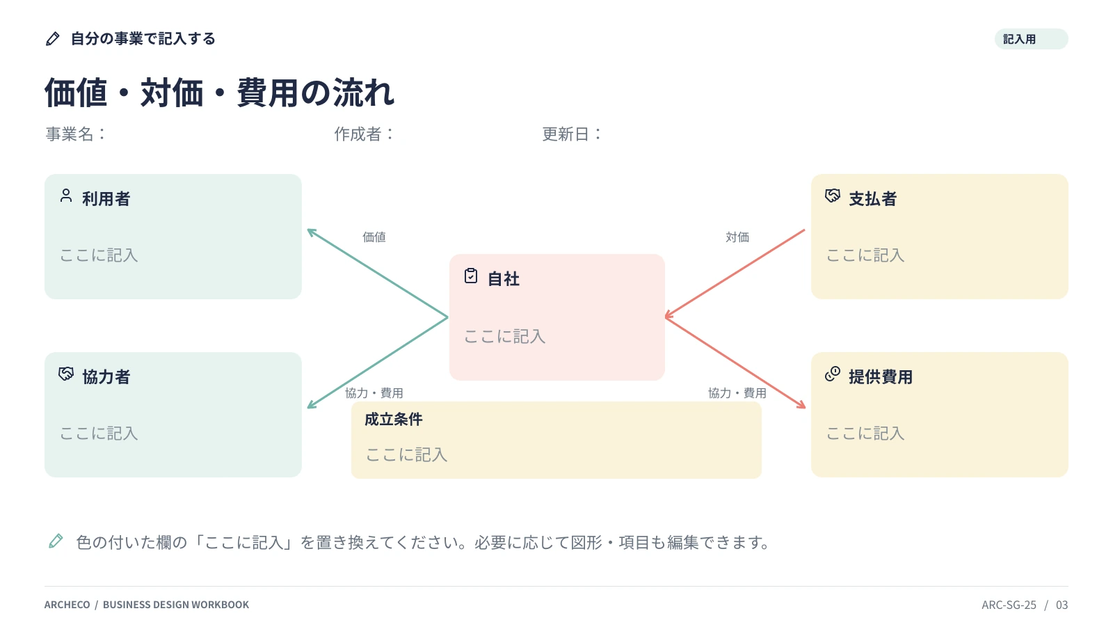 価値・対価・費用の流れ 3ページ目