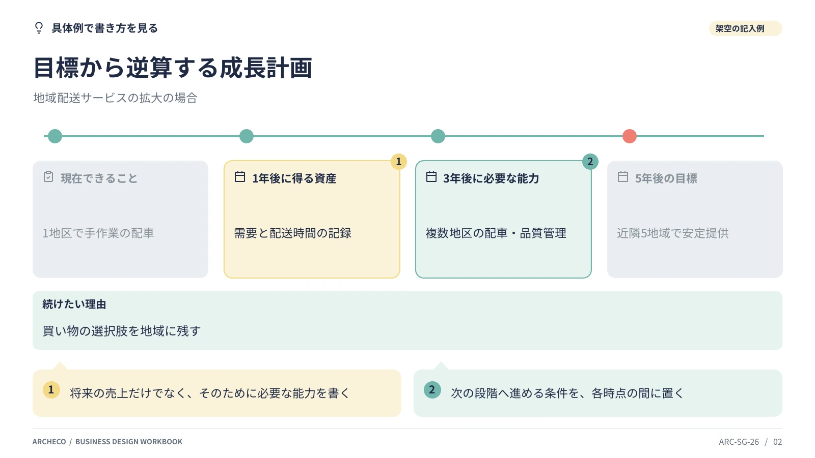 目標から逆算する成長計画 2ページ目
