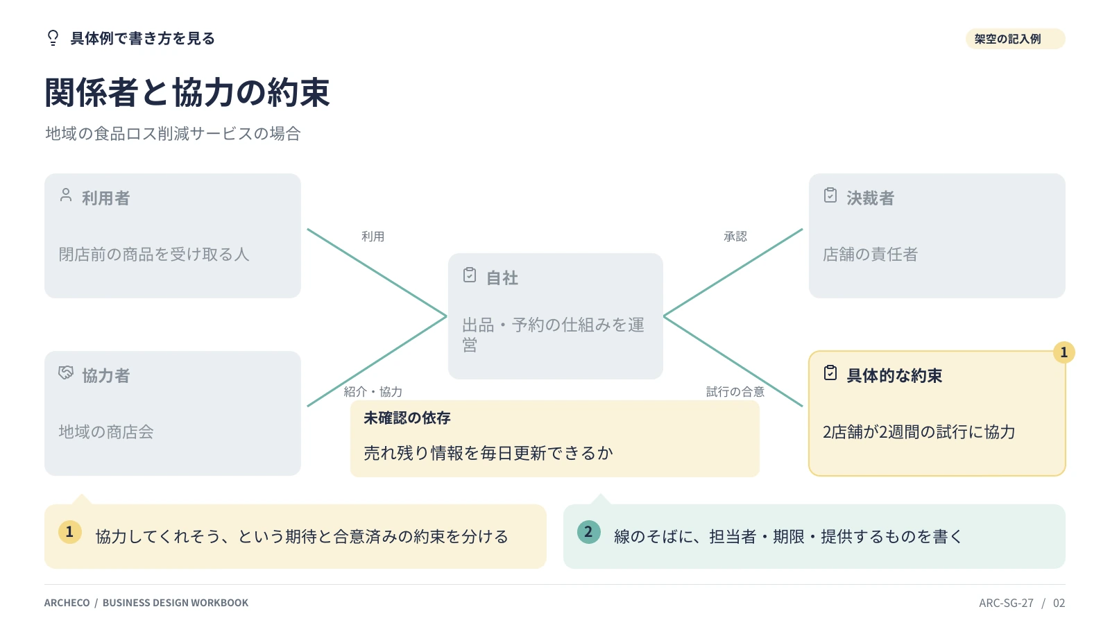 関係者と協力の約束 2ページ目