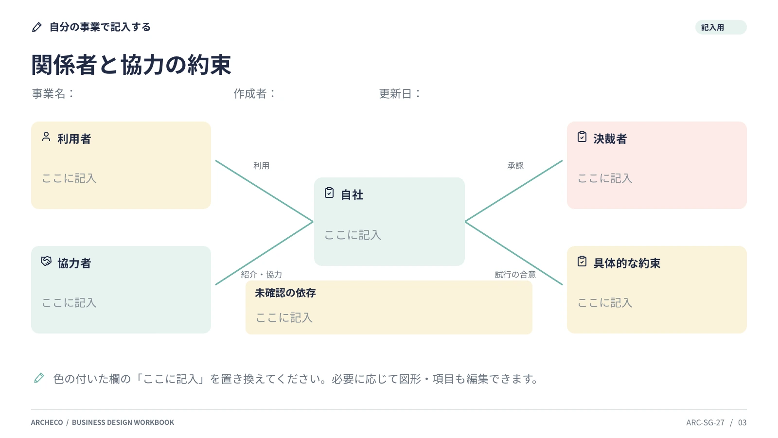 関係者と協力の約束 3ページ目