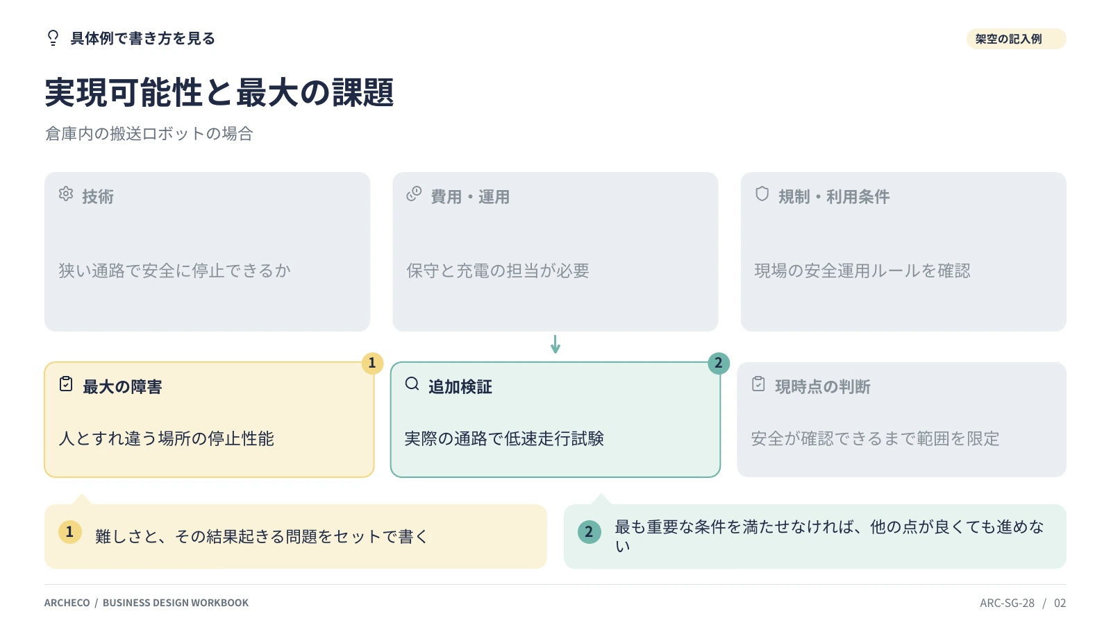実現可能性と最大の課題 2ページ目