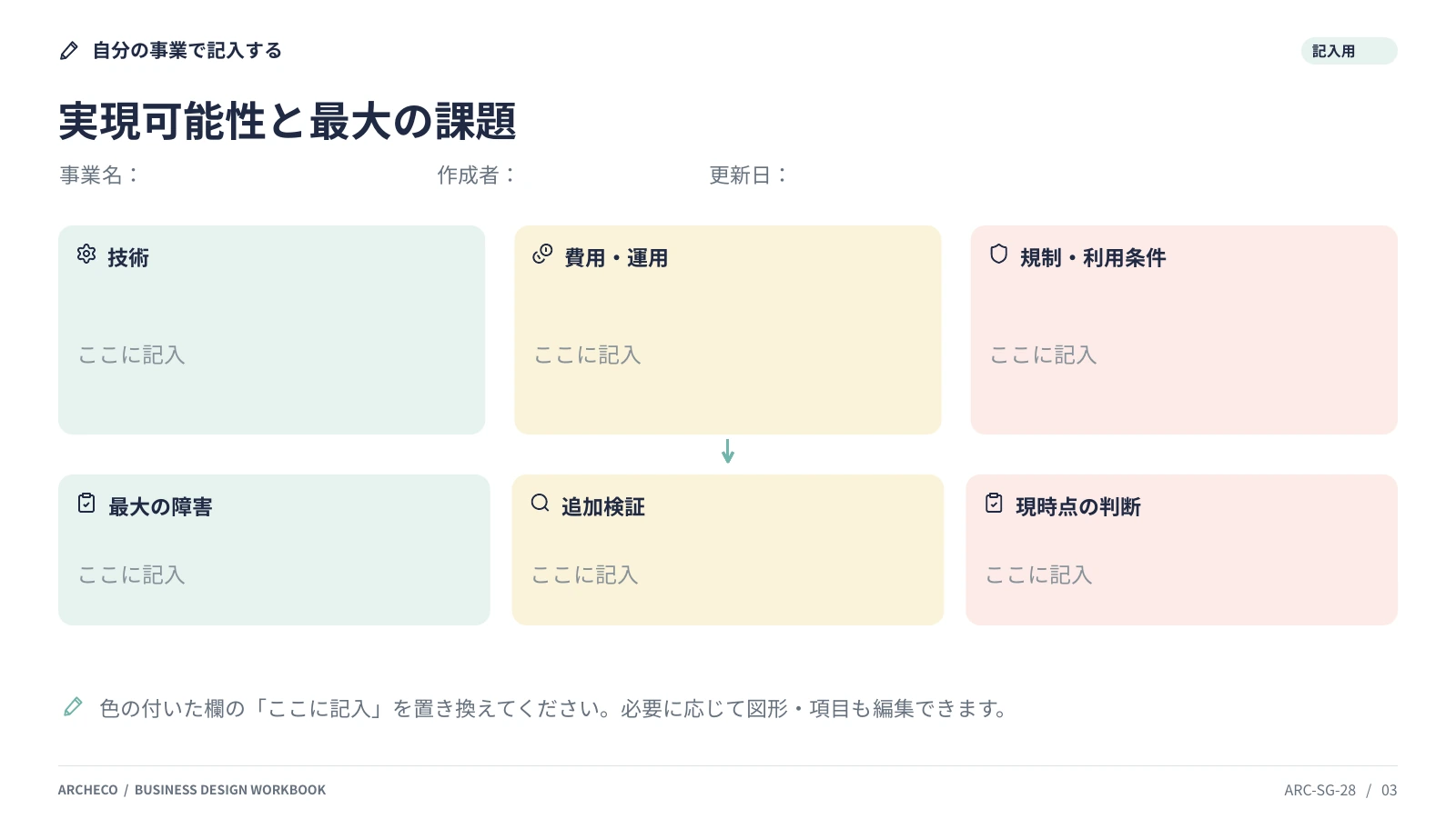 実現可能性と最大の課題 3ページ目