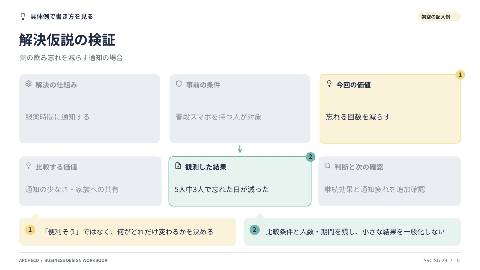 解決仮説の検証 2ページ目